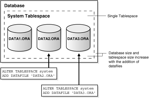 Oracle add column comment